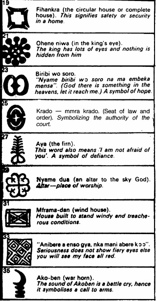 Adinkra Symbols Chart