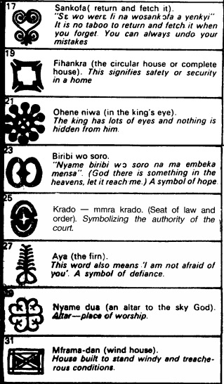 Adinkra Symbols Chart